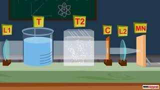 Scattering of Light  Physics  Class 10 [upl. by Egroeg]