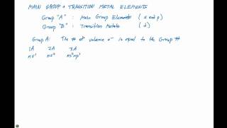 71 Main Group and Transition Metals [upl. by Sirenay]