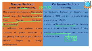 What is Nagoya Protocol vs Cartagena Protocol   UNCBD అంటే ఏమిటి  La Excellence [upl. by Joao]