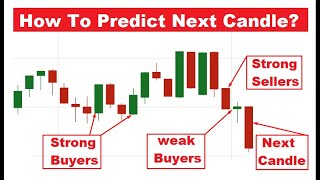 How to analyse OTC Market  Candlestick Analysis  Iqoption [upl. by Loomis]