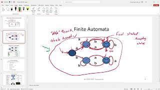 Deterministic Finite Automaton DFA part 1 النظرية الاحتسابية والاتمتة [upl. by Pepi]