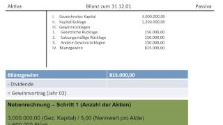 Gewinnverwendung AG Dividende Anzahl Aktien Ausschüttung Gewinnvortrag ins neue Jahr FOSBOS [upl. by Yeniffit656]