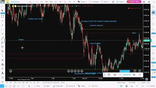 Banknifty मे Daily के 2000 हजार profit निकालो  one strategy and daily 2000 profit in market 😀 [upl. by Goulette]