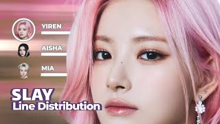 EVERGLOW  SLAY  Line Distribution [upl. by Vijnas]