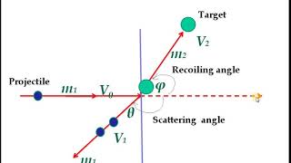 EXPTECH RUTHERFORD BACKSCATTERING SPECTROMETRY [upl. by Shandra]