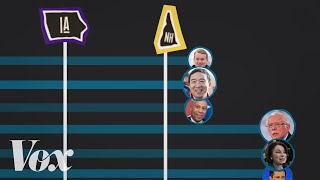 Americas presidential primaries explained [upl. by Nylaj781]