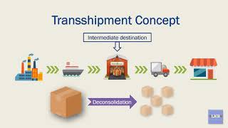 Transshipment Concept in Logistics amp Distribution [upl. by Dionysus]