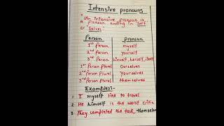 Intensive pronoun noun english noun englishgrammar education pronoun grammarrules pronoun [upl. by Nelyk644]