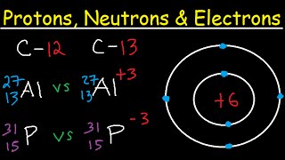 Protons Neutrons Electrons Isotopes  Average Mass Number amp Atomic Structure  Atoms vs Ions [upl. by Latton]