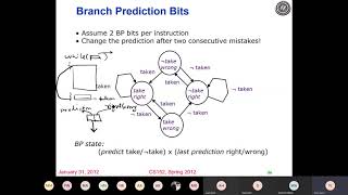 Branch Prediction Interrupt handling Computer Architecture Lec 4b  12 Urdu [upl. by Jeavons438]