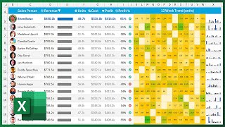 One Excel Formula  Entire DASHBOARD 😮 [upl. by Animehliw]