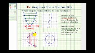 Ex 1 Determine if the Graph of a Relation is a OnetoOne Function [upl. by Anders]