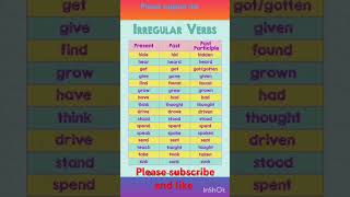 learn Tenses with Examples Learn English vocabulary and grammar Daily basic to Advance [upl. by Aes]