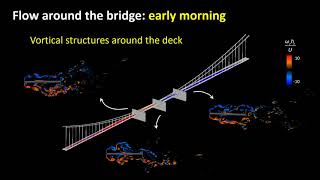 Revisiting the Collapse of the Tacoma Narrows Bridge in 1940 [upl. by Natalee]