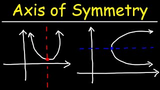 How to Find The Axis of Symmetry [upl. by Cassey]