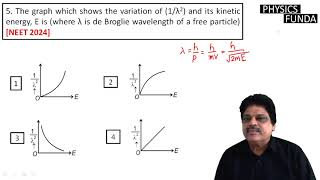 The graph which shows the variation of 1λ2 and its kinetic energy E is where λ is de Broglie [upl. by Nehtanoj]