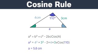 Cosine Rule  GCSE Maths [upl. by Avan]