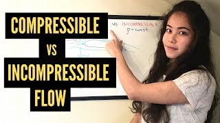 What is compressible and incompressible flow [upl. by Shriver]