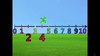 Skip Counting by 2s 120 on the Number Line with Froggy [upl. by Lentha]