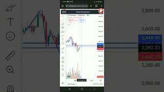 Ethereum price prediction today eth bitcoin crypto technicalanalysis trading tradingview [upl. by Etnoel]