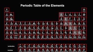 Periodic Table Explained Introduction [upl. by Enyr19]