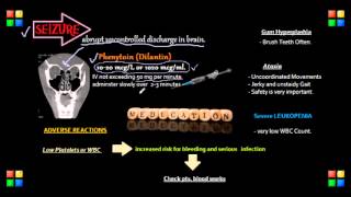 NCLEX Review Important Contents to know for your NCLEX Exam [upl. by Allista]