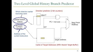 Design of Digital Circuits  Lecture 18 Branch Prediction ETH Zürich Spring 2018 [upl. by Maisel]