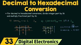 Decimal to Hexadecimal Conversion [upl. by Andree89]