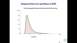 les anticoagulants oraux partie 3 [upl. by Kcoj238]