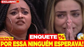 BBB19 REVIRAVOLTA Não Acredita Veja essa ENQUETE do paredão de HOJE entre Rízia e Paula 090418 [upl. by Eireva]