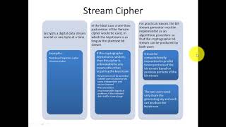 cryptography and Network Security lecture 7 [upl. by Ahsitram482]