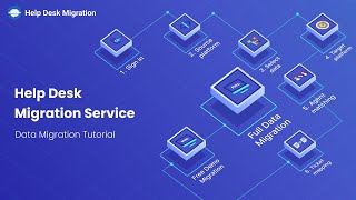 Help Desk Migration Service [upl. by Rhona]