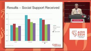 Unmet needs for health and social services and HIV risk behaviors among transgender women [upl. by Bogoch]