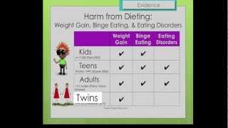 Warning Dieting Causes Weight GAIN by Evelyn Tribole MS RD [upl. by Rajiv]