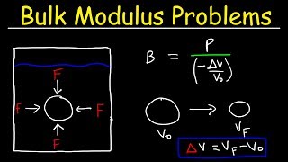 Bulk Modulus of Elasticity and Compressibility  Fluid Mechanics  Physics Practice Problems [upl. by Akapol796]