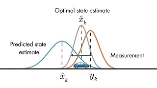 Optimal State Estimator  Understanding Kalman Filters Part 3 [upl. by Rosalinda]