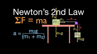 Newtons 2nd Law 10 of 21 Calculate Acceleration wo Friction Table Pulley Two Masses [upl. by Jerrie194]