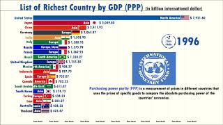 Richest Countries in the World by GDP PPP 19812023 [upl. by Claude627]