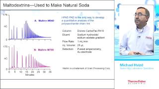 Derivatization – Free Carbohydrate Analysis [upl. by Yaned]