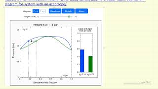 VaporLiquid Equilibrium for System with an Azeotrope Interactive Simulation [upl. by Patricio]