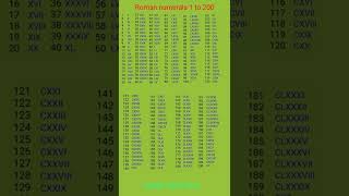 Roman numerals ll Roman numbers ll 1 से 200 रोमन संख्या ll shorts [upl. by Domineca]