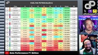 🟠NORRIS SE QUEDA SOLO EN LA CLASIFICACIÓN DEL GP SINGAPUR🇸🇬 LOS 2 FERRARI FALLAN EN Q3  Análisis F1 [upl. by Cawley429]