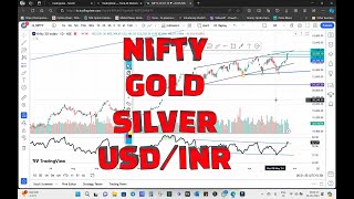 NIFTY GOLD USDINR financialeducation avoidcostlymistakes stockmarket nifty gold [upl. by Sorkin]