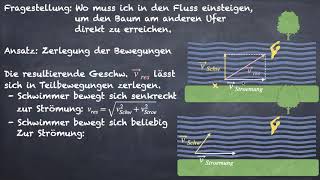 Zusammengesetzte Bewegung  Darstellung der Geschwindigkeit [upl. by Worsham]