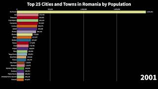 Top 25 Cities and Towns in Romania by Population 1977 to 2022 [upl. by Whiney]