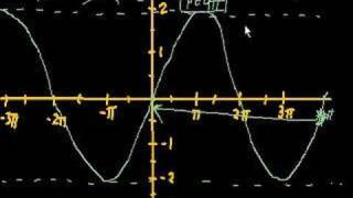 Graphing trig functions [upl. by Sasnak543]