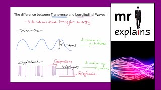 mr i explains The Difference between Transverse and Longitudinal Waves [upl. by Akinahc725]