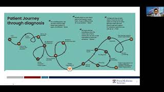 The IIH Patient Journey Through Diagnosis [upl. by Arraeit142]