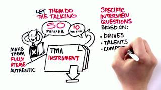 TMA Method Discover three basic principles of great competency and talent management [upl. by Asreht461]