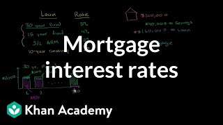 Mortgage Interest Rates  Housing  Finance amp Capital Markets  Khan Academy [upl. by Nwahsuq]